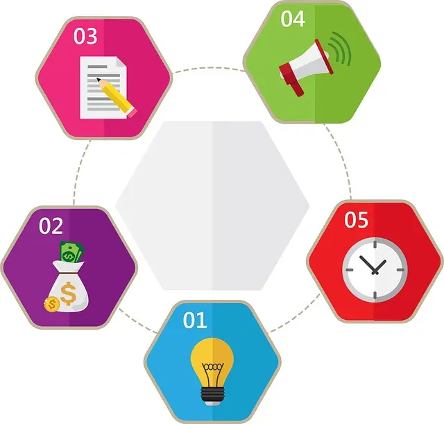 Comment utiliser la méthode 50/30/20 pour optimiser votre argent